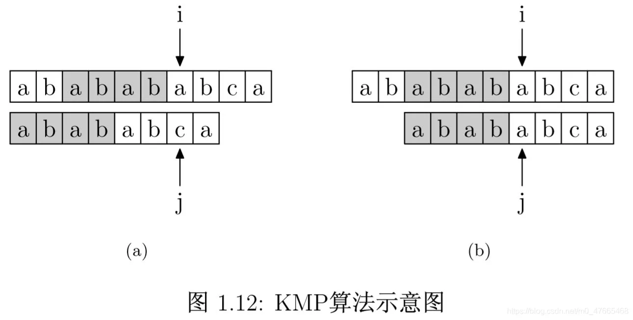 一个例子