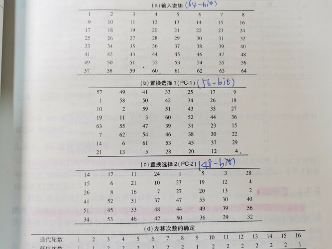 子密钥生成使用的PC-1、PC-2置换