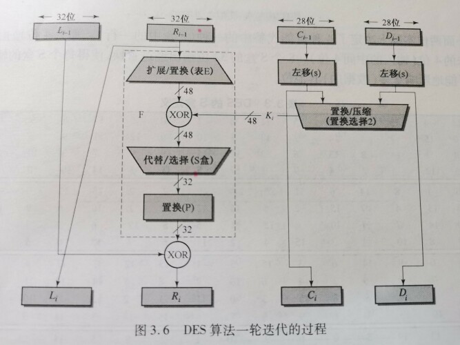 轮函数的细节