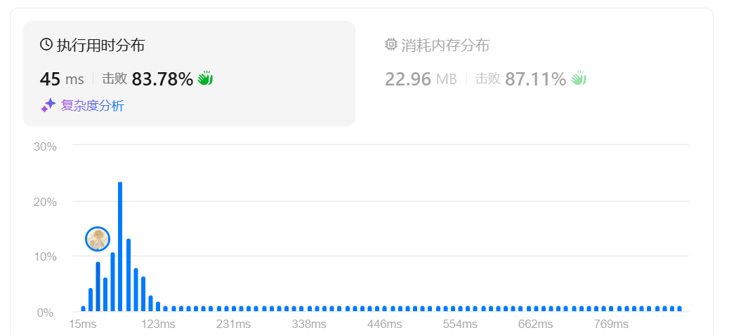 时空复杂度